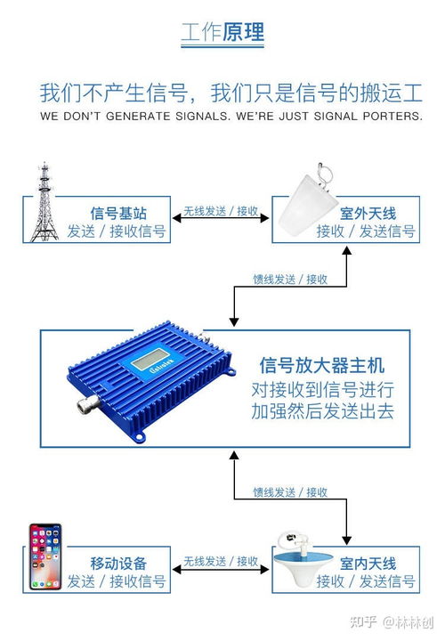 距離基站50米，安裝信號(hào)放大器真的有用嗎？——通信設(shè)備銷售視角的專業(yè)分析