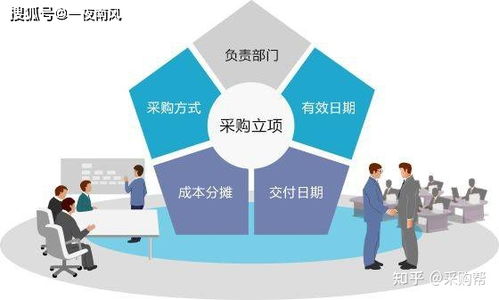 合格的采購很簡單，優秀的采購不簡單