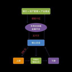 加入駿豐木鏈網品牌管理中心招商盟，共贏未來——投資咨詢全解析