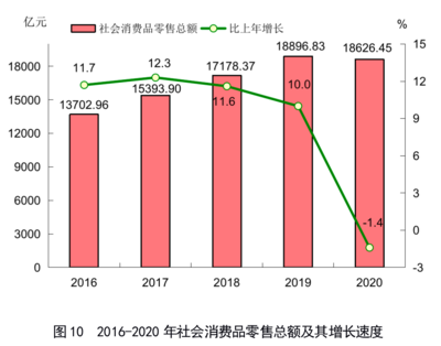 2020年福建省針紡織品銷售市場(chǎng)分析與發(fā)展態(tài)勢(shì)